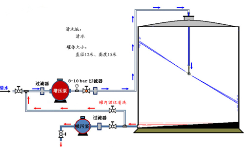 儲(chǔ)油罐清洗2