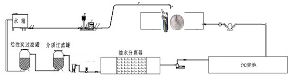 油罐示意圖2